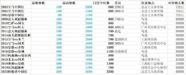 在本轮英超曼城3-3战平热刺的比赛中，主裁判胡珀最后时刻吹停曼城的一记单刀球，这让他遭受了众多批评，而在《每日邮报》的专栏，评论员萨顿表达了对于胡珀的支持。